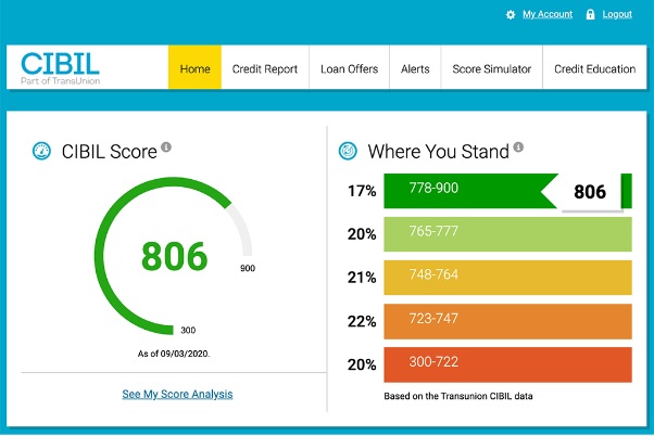 Why CIBIL Consumer Login is Essential for Credit Management