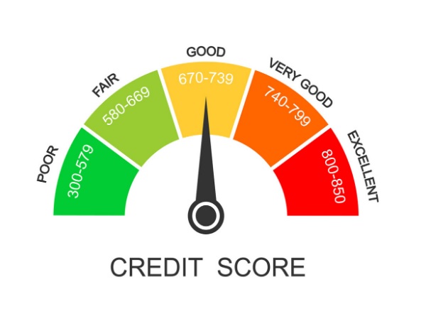 What Factors Affect Your Credit Score the Most?