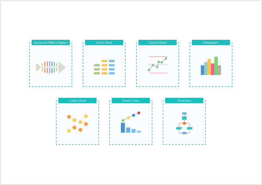 Top Quality Control Tools That Enhance Process Quality and Customer Satisfaction