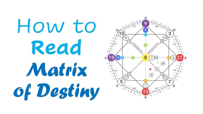 Destiny Matrix and the Art of Self-Discovery