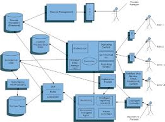 Why Workflow Monitoring Matters: A Practical Overview for Modern Enterprises