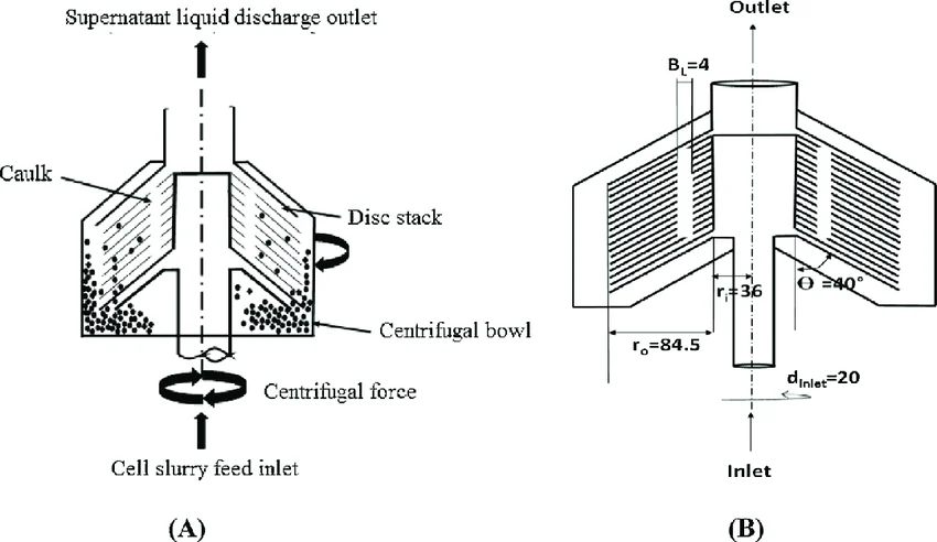 Maintenance and Operational Tips for Disc Bowl Centrifuge