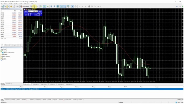 Market Execution Systems: Enhancing Speed and Trading Accuracy
