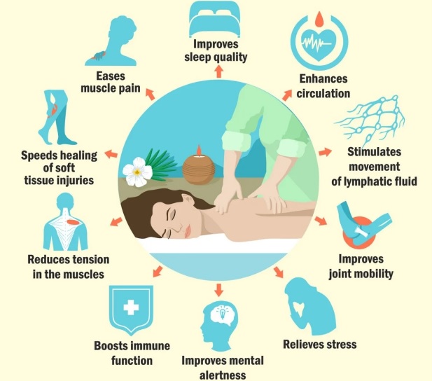 Deep Tissue Massage Benefits: Relieve Muscle Pain, Reduce Tension, and Improve Recovery